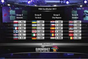 Eurobasket 2017 - Naționala României, în grupă cu Spania, Ungaria, Croația, Cehia și Muntenegru