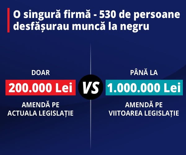 Record de muncă nedeclarată