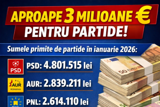 Partidele politice au încasat