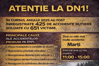 Acțiune rutieră de amploare