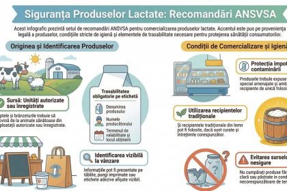 Laptele și produsele lactate