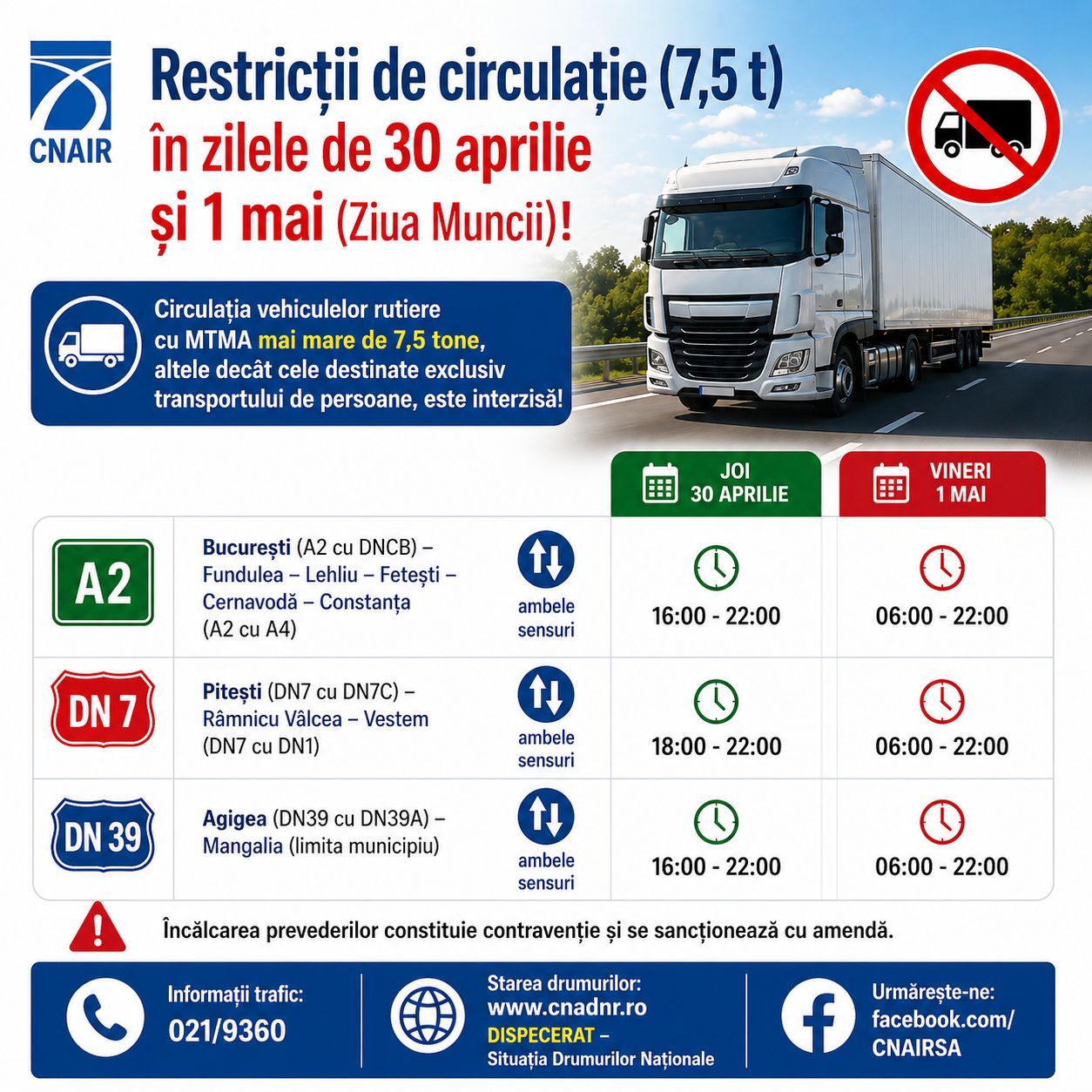 Restricții de circulație pentru camioane de peste 7,5 tone
