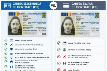 Cartea Electronică de Identitate, gratuită