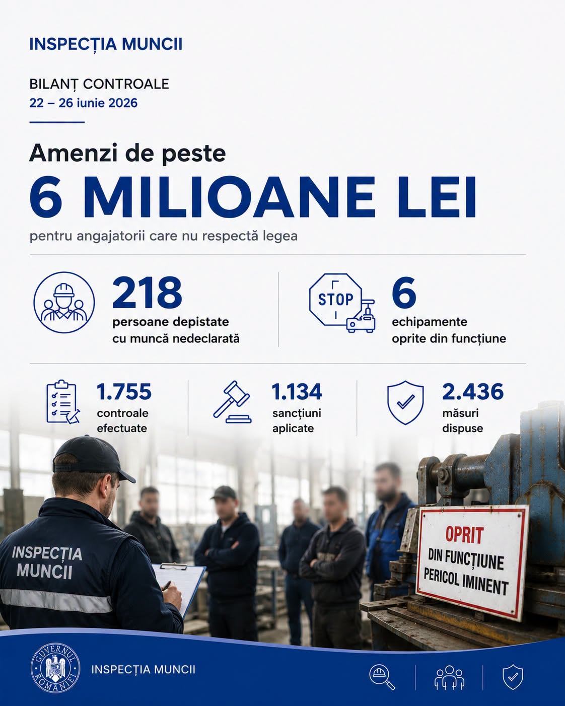Inspecția Muncii a aplicat amenzi