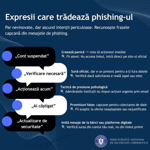 Avertisment privind mesajele de tip phishing