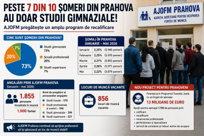 Peste 7 din 10 șomeri