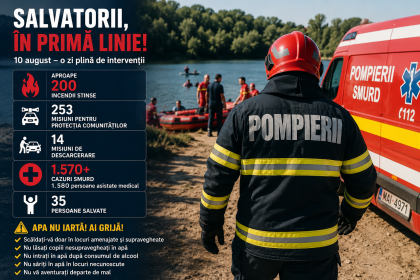 Peste 2.000 de situații de urgență